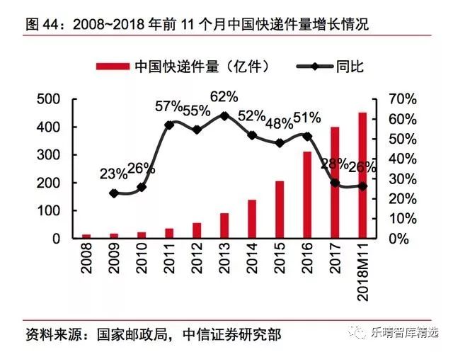 中美快递行业对比,中美物流与供应链分析