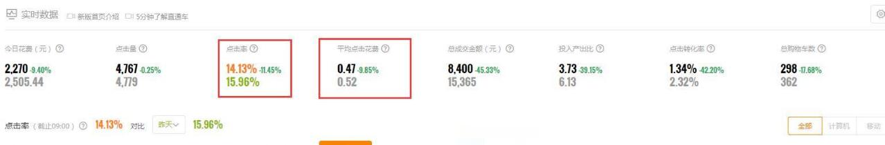 淘宝店新手运营,淘宝新开店铺基础销量破0方法