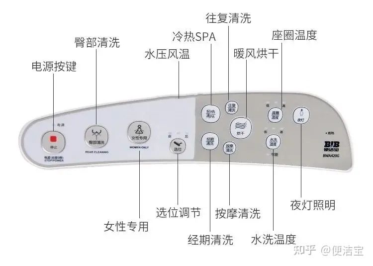 水压特别小是不是有东西堵住了,水压低水太热了怎么解决