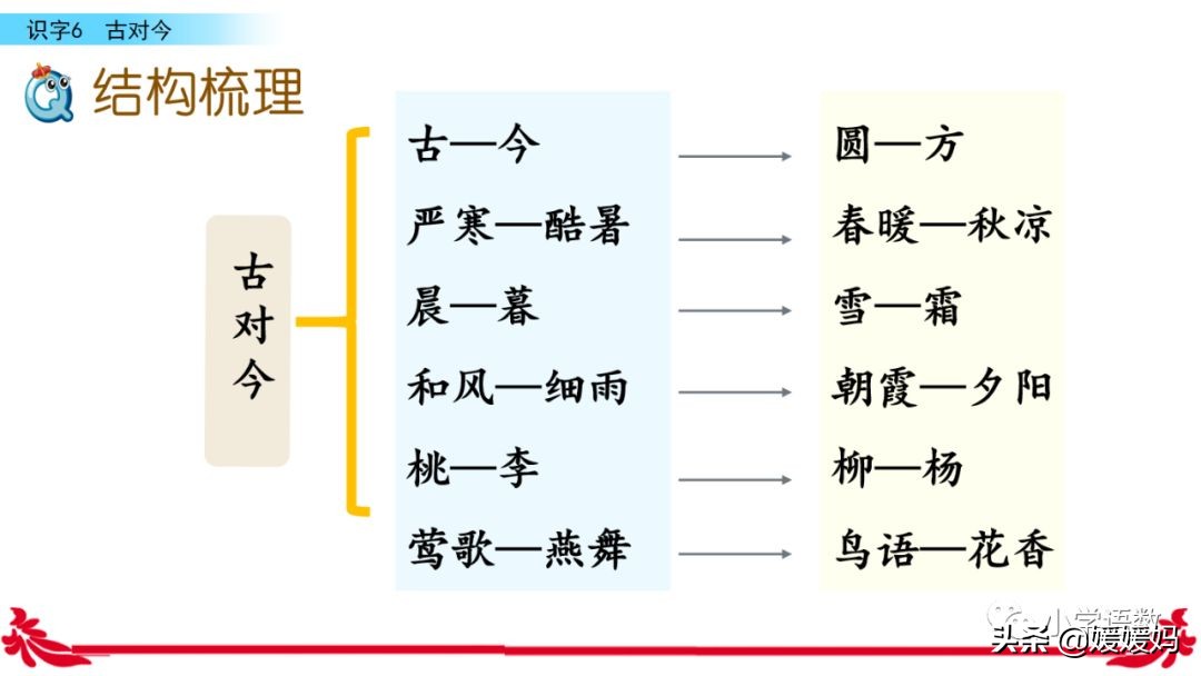 一年级下册识字6古对今预习,一年级语文下册识字6古对今生字