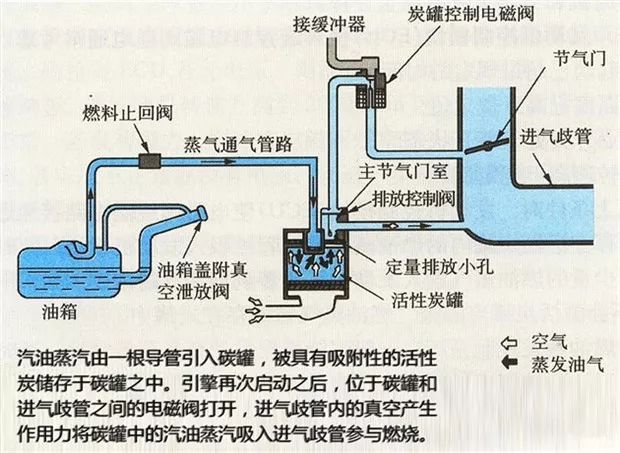 2.0t日系油耗,美系德系日系2.0t发动机谁更好