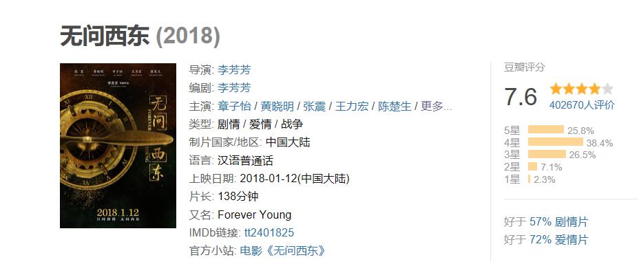 2018得分最高电影,2018评分最高的连续剧