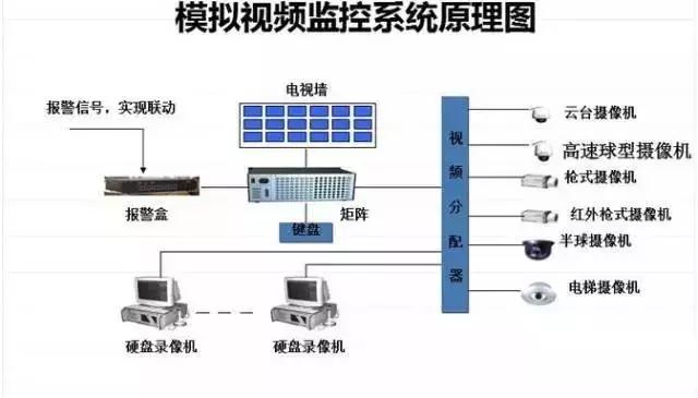 弱电系统知识点汇总及详解,弱电各个系统详解