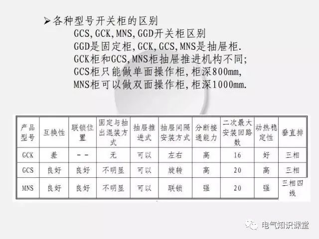 低压配电柜定义,普通低压配电柜基础知识讲解