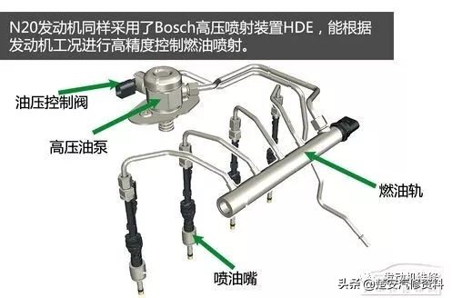 各品牌发动机讲解视频,各车型发动机介绍