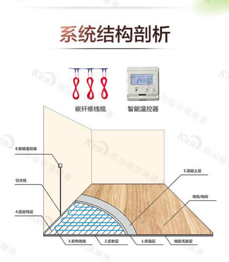 什么是碳纤维及作用,上海康达尔碳纤维地暖怎么样