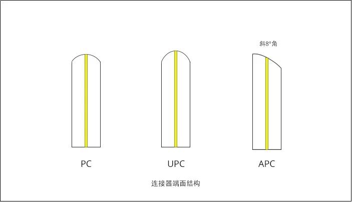 光纤耦合器的作用及图片大全,跳线和尾纤连接的耦合器图片