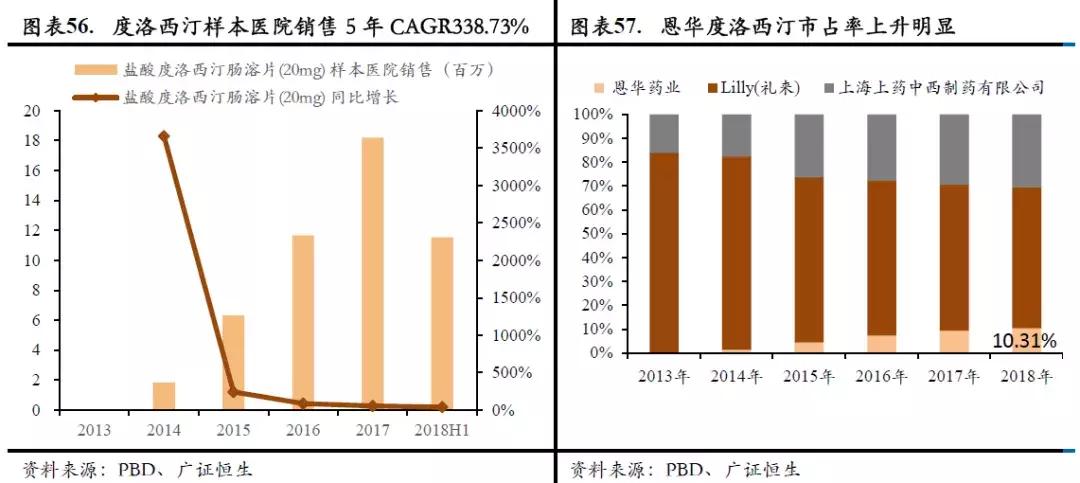 恩华药业为什么跌,恩华值不值得投资