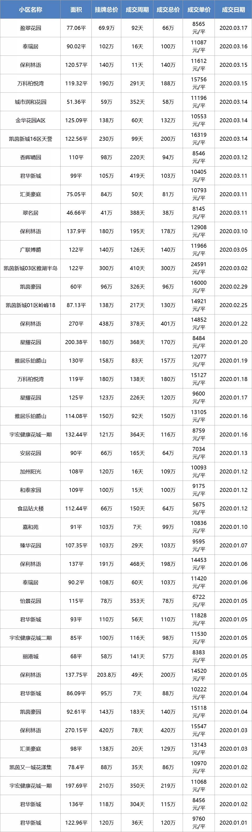 疫情下房价还会继续下跌吗,疫情过后有多少套房子
