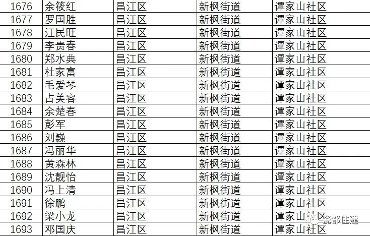景德镇市公共租赁住房管理办法,景德镇2021公租房名单