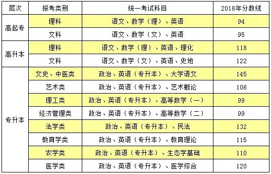 广西师范大学在线招生,广西师范大学南宁招生