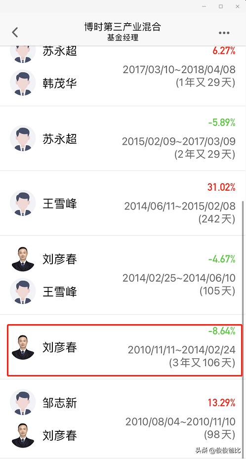 刘彦春景顺基金代码,景顺刘彦春三季度持仓