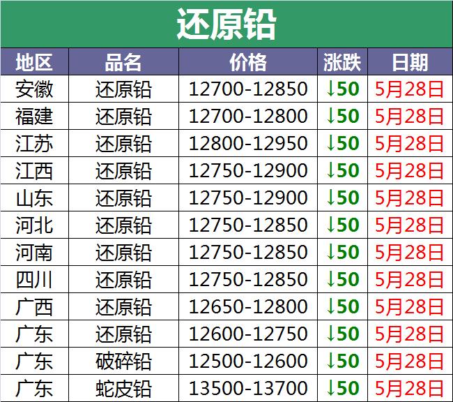 4月6日全国废电瓶价格最新行情,2016今日废电瓶价格最新行情
