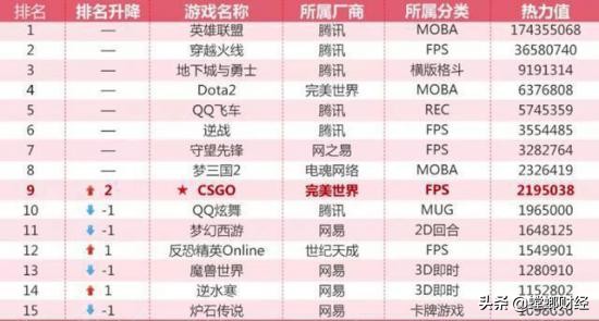 用腾讯游戏管家玩绝地求生 (绝地求生刺激战场腾讯游戏)