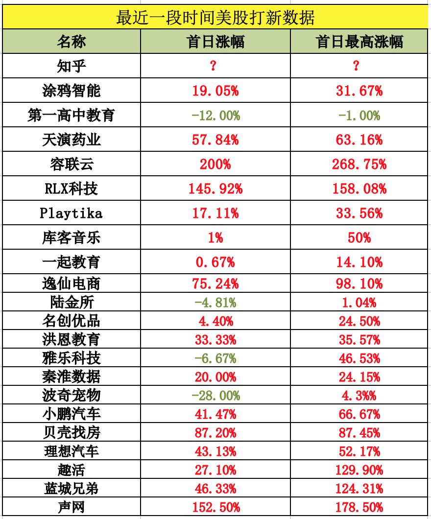 *子烟电**这回真蔫了...知乎测评分析（101）
