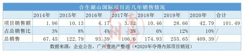 增城黄埔楼盘踩盘拍摄分享,增城合生楼盘