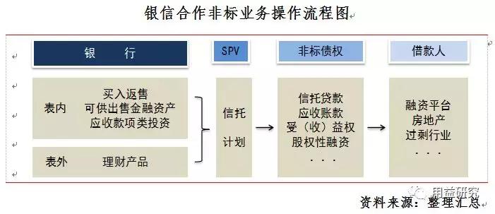 银信合作的问题,银信和华为合作了什么
