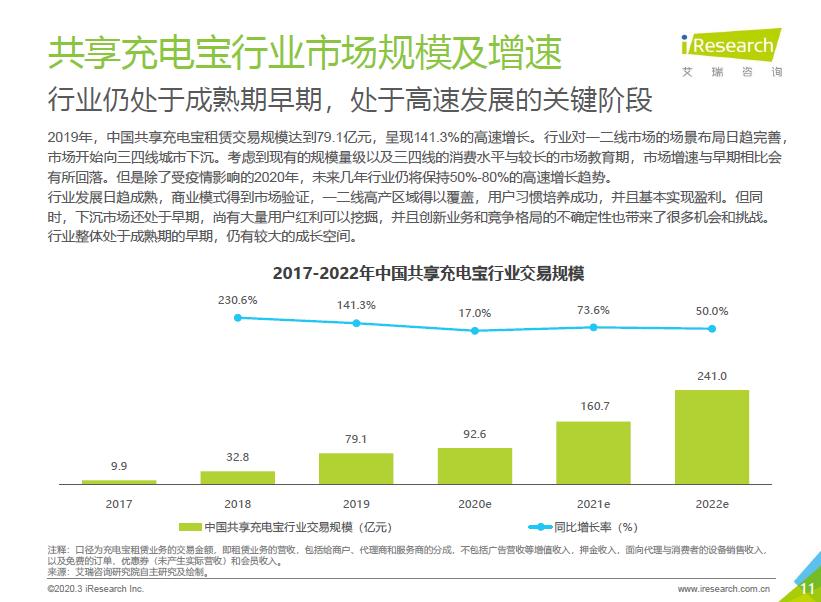 共享充电宝怎么加盟加盟费多少,个人怎么加盟共享充电宝