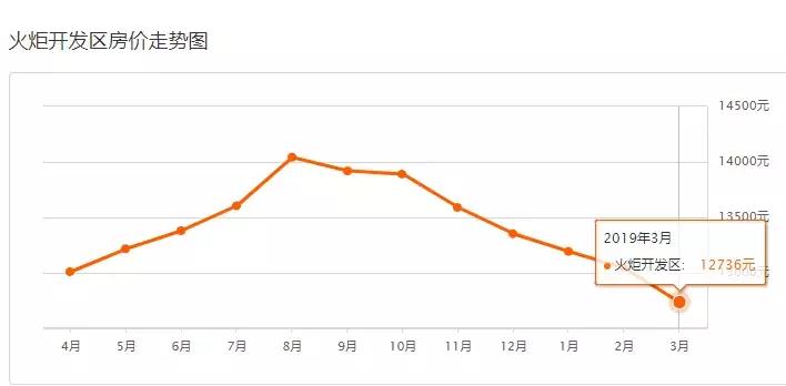 中山二手房成交价查询系统,中山坦洲金筑美居二手房价