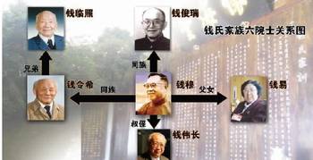 钱姓是名门望族吗,钱姓是稀有姓氏吗