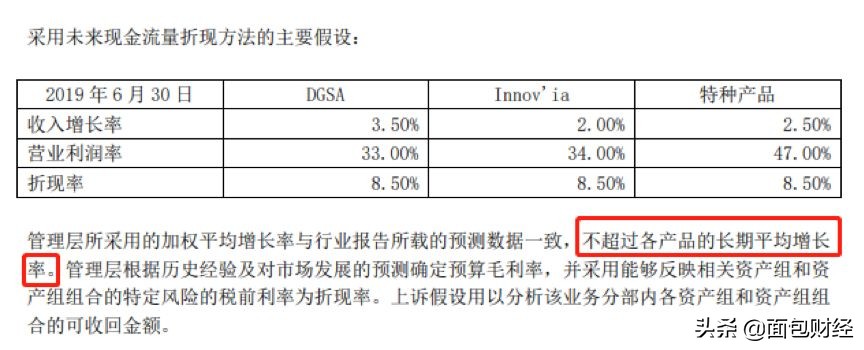 安迪苏：拟36亿收购财富，财报商誉减值测试合理性存疑
