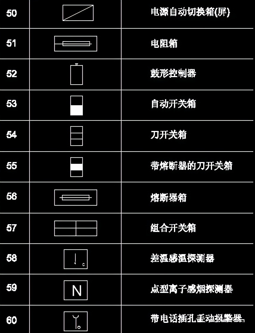电气原理图符号cad怎么画,电气cad图例符号大全