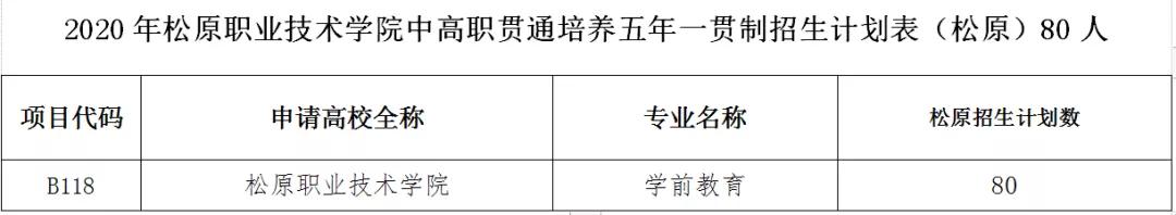 松原工作技术学院成人本科,2021年单招松原工作技术学院简介