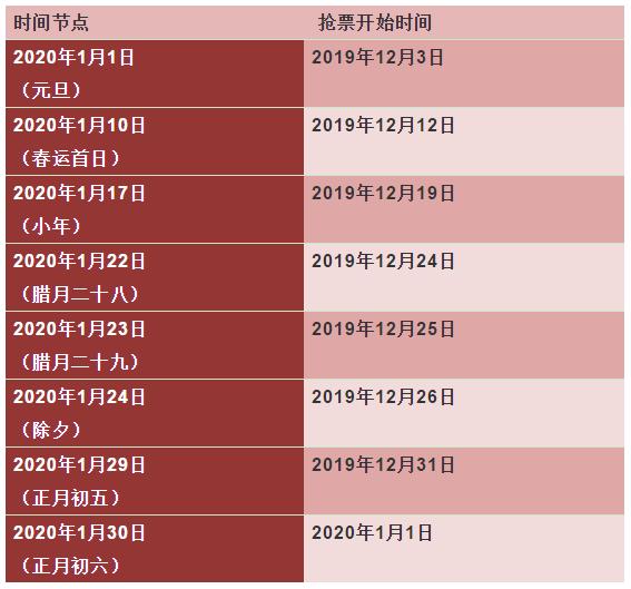 元旦、春运火车票购票指南来了！开售时间在这里……