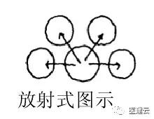 急诊科独立设置,急诊科的区域布局结构图