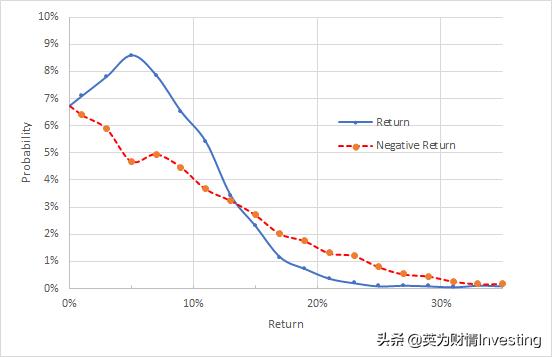 加拿大宏利保险收益,加拿大宏利保险公司