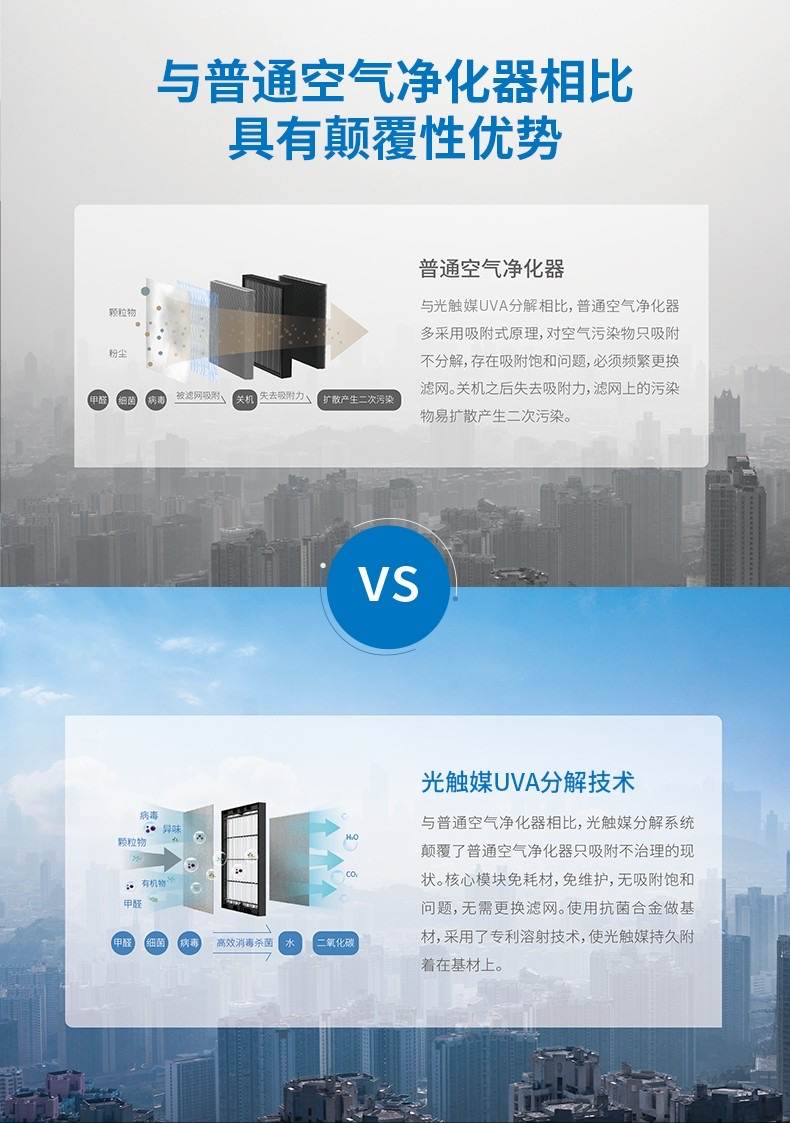 欧思嘉光触媒空气净化器怎么样,欧思嘉光触媒