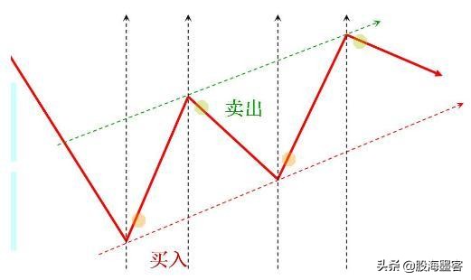 龙回头战法概述,一招看懂龙回头战法
