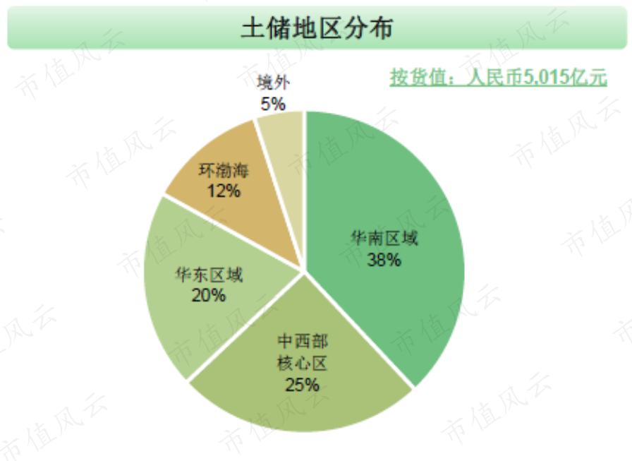 深圳地产四小龙,广东房地产商四小虎