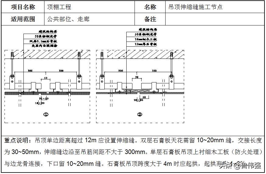 轻钢龙骨石膏板吊顶龙骨安装要点,石膏板轻钢龙骨吊顶安装正确方法