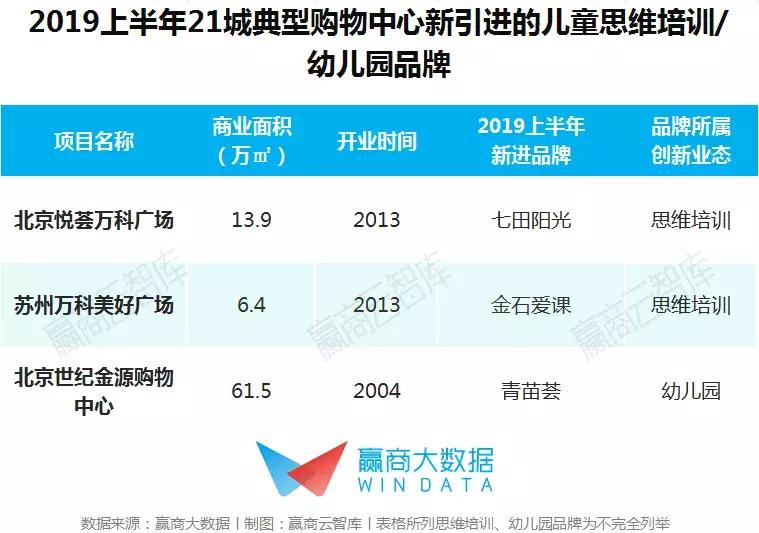未来亲子业态消费,儿童亲子业态