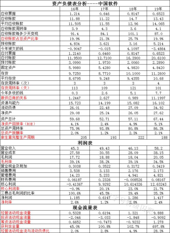 中国软件港股与a股,中国软件和中国电子