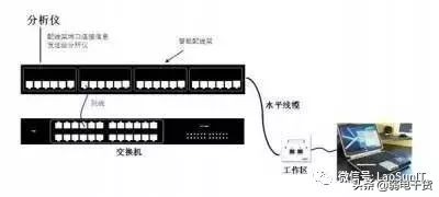 100对110配线架跳线接法,跳线架与配线架的区别