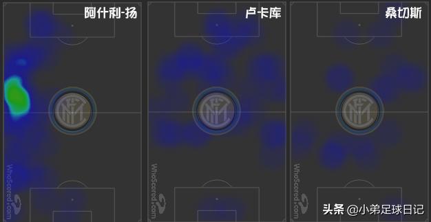 深度：曼联三杰扛起国米进攻线，「水货」造点，魔兽梅开二度