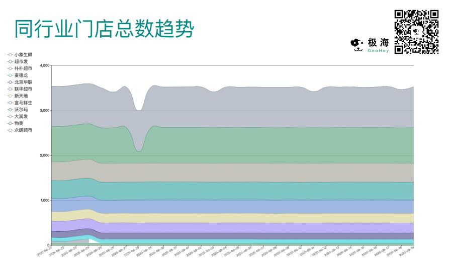 为什么永辉超市被看好,为什么永辉超市开那么多零售店