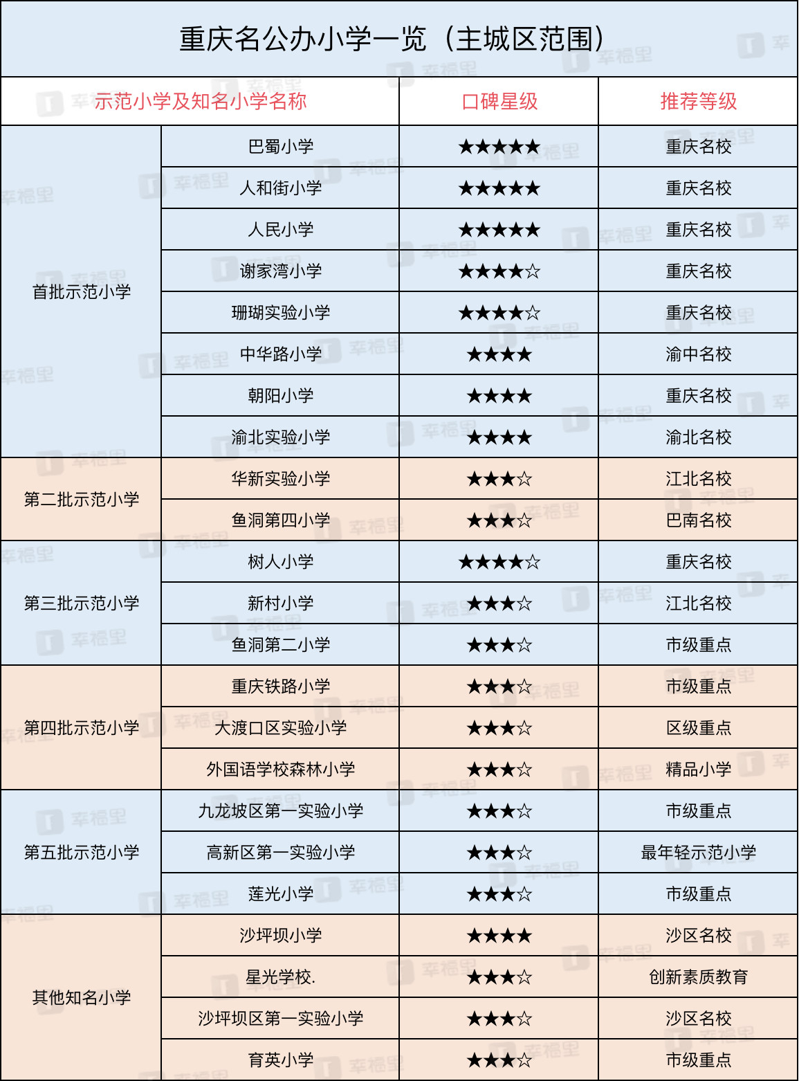 想要在重庆买房？对山城重庆的了解你到底知多少