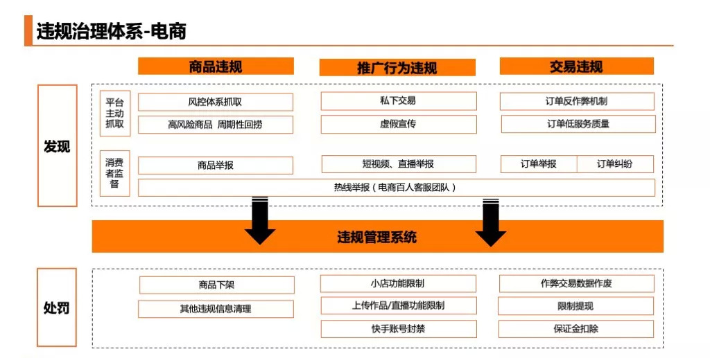 快手电商知识大全图片高清版,快手电商运营特点有哪些内容