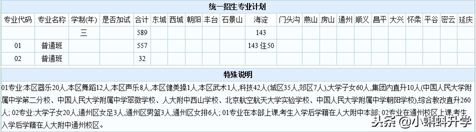 北京四中和人大附中哪个好,北京最牛的高中人大附中