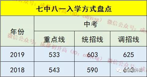 成都最好的十大高中学校是哪个,成都哪些高中学校比较好