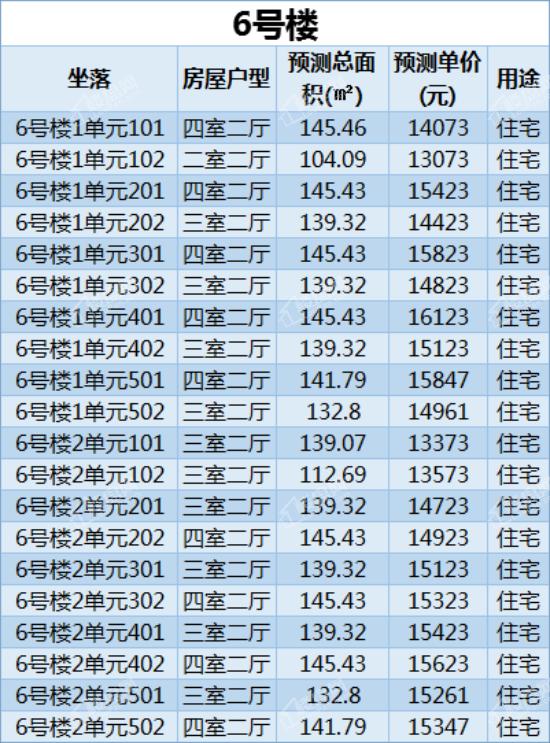 碧桂园凤凰湾9.98万,碧桂园凤凰湾成交价