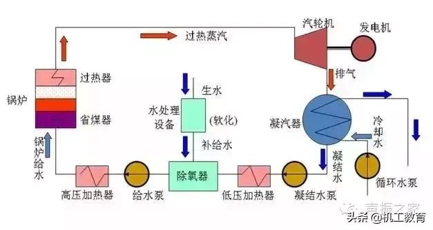 火电厂设备分布图,火电厂设备清单一览表