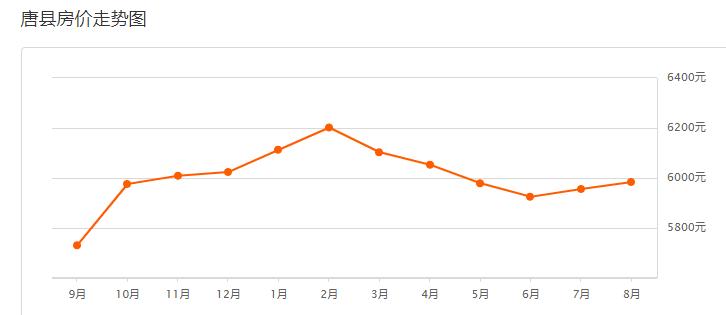 保定定兴二手房最新出售,保定定兴18年房价