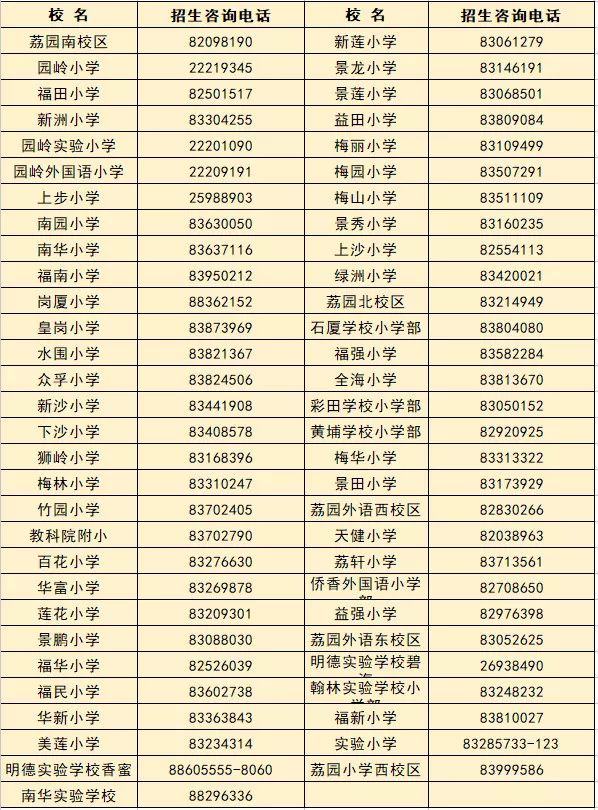 升学指导网咨询电话,深圳入学咨询服务