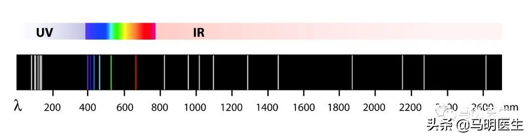 红光治疗对人体有害么,红光治疗对皮肤的危害