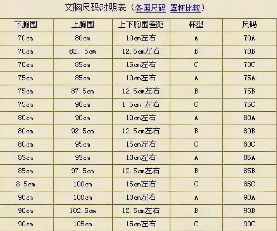 衣服尺码选择什么讲求,终于知道衣服尺码的意义了