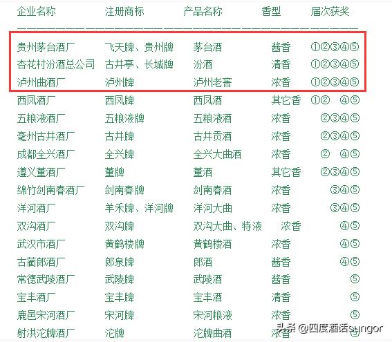 中国四大名酒排名泸州老窖第几,泸州四大名酒是哪四种